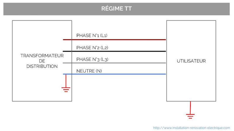 découvrez l'importance de l'inversion de la phase neutre en électricité. apprenez comment cette technique peut améliorer la sécurité et l'efficacité de vos installations électriques.
