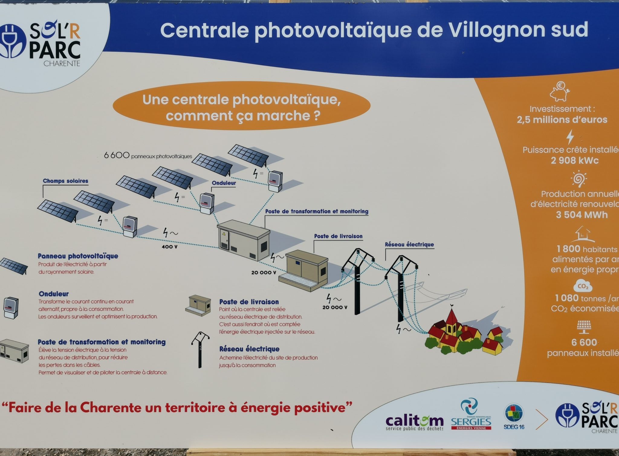 découvrez comment investir dans l'énergie photovoltaïque en 20258 pour maximiser vos rendements et contribuer à un avenir durable. profitez des dernières tendances, conseils d'experts et opportunités d'investissement dans le secteur des énergies renouvelables.