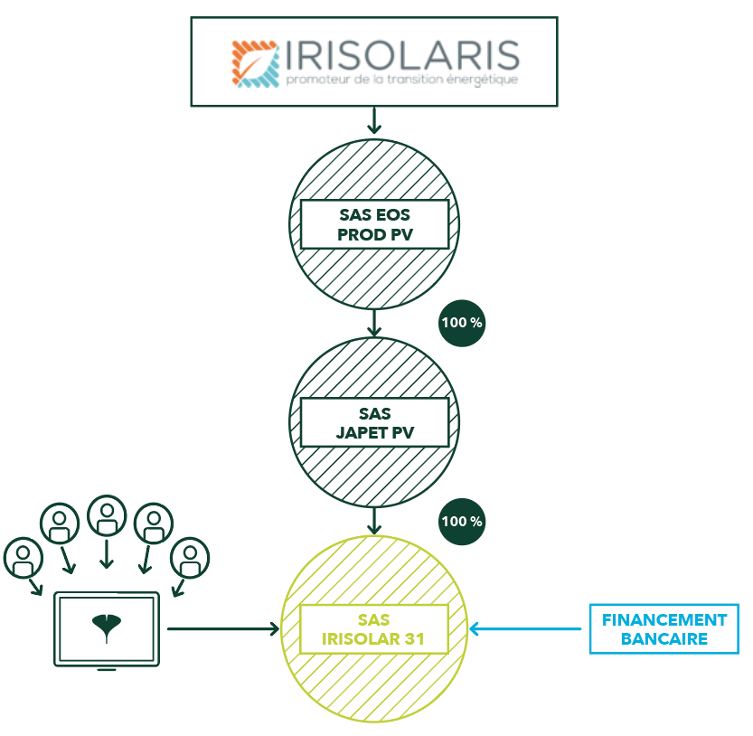 découvrez les opportunités d'investissement dans les panneaux photovoltaïques (pv) et comment cette technologie durable peut générer des revenus tout en contribuant à la transition énergétique. apprenez à maximiser votre retour sur investissement grâce à des solutions innovantes et respectueuses de l'environnement.