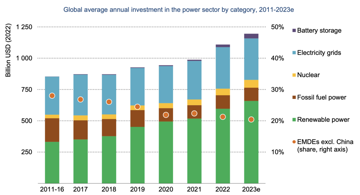 découvrez comment l'investissement dans l'énergie photovoltaïque peut générer des économies d'énergie et des revenus durables. explorez les avantages économiques, écologiques et les opportunités de financement pour maximiser votre rendement dans les projets solaires.
