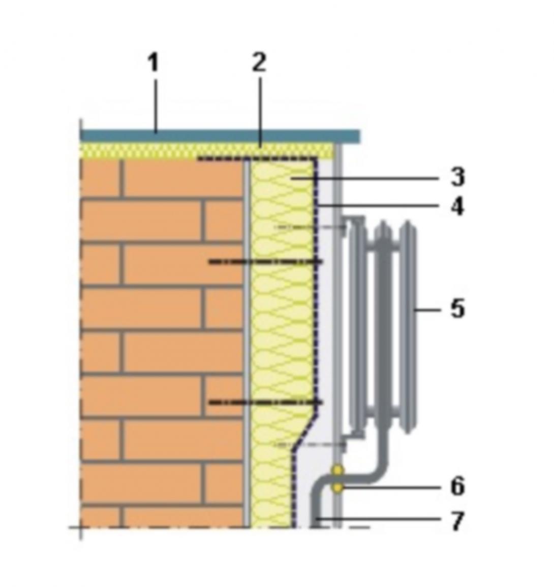 découvrez l'isolant radiateur, une solution efficace pour optimiser le confort thermique de votre intérieur. améliorez l'efficacité énergétique de votre chauffage et réduisez vos factures avec nos produits innovants et écologiques.