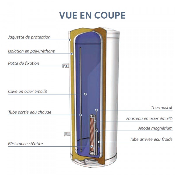 découvrez nos solutions d'isolation pour chauffe-eau de 200 litres, permettant de réduire vos factures d'énergie et d'améliorer le confort de votre foyer. optez pour une isolation efficace et durable pour optimiser le rendement de votre chauffe-eau.