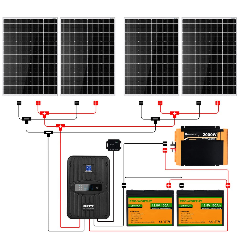 découvrez notre kit solaire complet, conçu pour vous permettre de profiter d'une énergie renouvelable et économique. idéal pour les particuliers et les professionnels souhaitant réduire leur empreinte carbone, ce kit vous offre tout le nécessaire pour installer vos panneaux solaires facilement. commencez dès aujourd'hui à produire votre propre électricité et à réaliser des économies sur vos factures.
