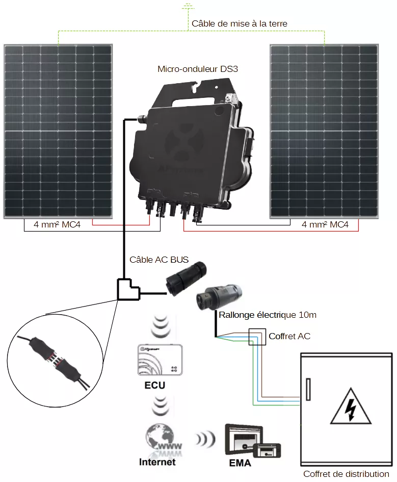 découvrez notre kit solaire d'autoconsommation, idéal pour réduire votre facture d'énergie tout en contribuant à la protection de l'environnement. facile à installer, ce kit vous permet de produire et d'utiliser votre propre électricité grâce à l'énergie solaire. profitez d'une solution durable et économique pour votre maison!
