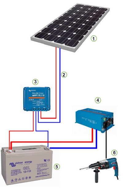 découvrez notre kit solaire autonome, idéal pour produire votre propre électricité partout où vous en avez besoin. ce système indépendant vous permet de profiter d'une énergie verte et renouvelable, tout en réduisant votre empreinte carbone. facile à installer et conçu pour durer, il est parfait pour les camping, les chalets ou comme source d'énergie d'urgence. optez pour une solution durable et économique avec notre kit solaire dès aujourd'hui!