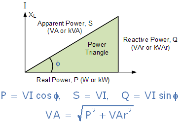 découvrez tout sur le kva, une unité de mesure essentielle en électricité, utilisée pour quantifier la puissance apparente dans les systèmes électriques. apprenez son importance, ses applications et comment il impacte la performance de vos installations.