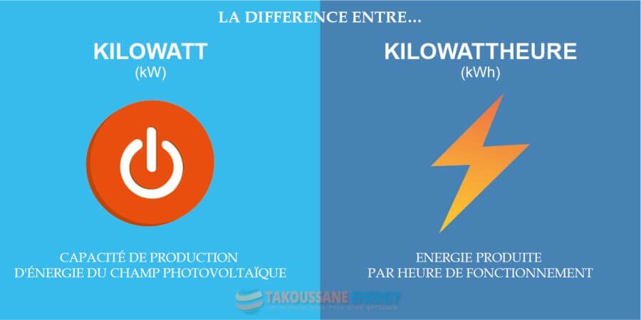 découvrez la conversion entre kilowatts (kw) et kilowattheures (kwh) : comprenez leurs différences, comment les utiliser et l'importance de ces unités dans la mesure de la consommation d'énergie.