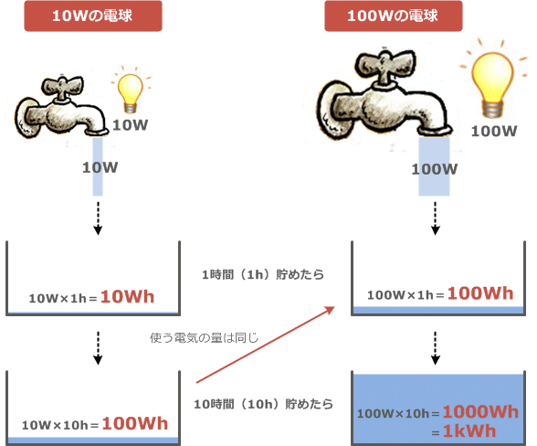 découvrez la conversion essentielle de kw en kwh pour mieux comprendre votre consommation d'énergie. apprenez comment ces unités de mesure interagissent et optimisez votre facture énergétique grâce à nos conseils.