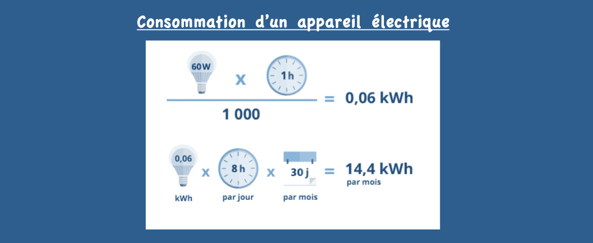 découvrez tout ce que vous devez savoir sur les kilowattheures par jour (kwh/jour), une unité essentielle pour mesurer votre consommation d'énergie quotidienne. apprenez à optimiser votre utilisation énergétique et à réduire vos factures grâce à nos conseils pratiques.