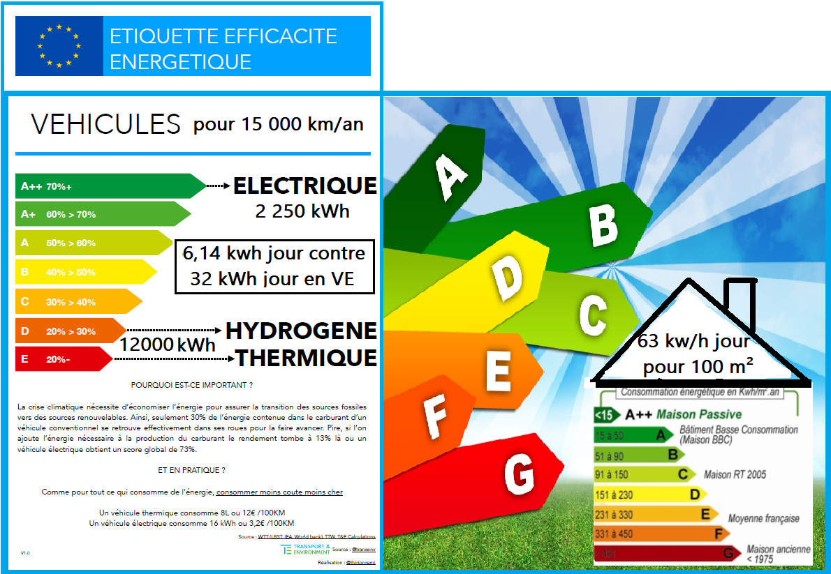 découvrez comment mesurer votre consommation d'énergie avec l'indicateur kwh/jour. apprenez à optimiser vos factures d'électricité et à adopter des gestes éco-responsables pour un usage plus efficace de l'énergie au quotidien.