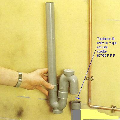 découvrez comment effectuer un raccordement de lave-vaisselle en toute simplicité. suivez nos conseils pratiques et étape par étape pour garantir une installation efficace et sécurisée de votre appareil.