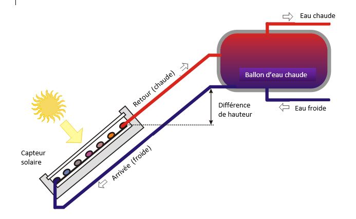 découvrez levac solaire, votre expert en solutions énergétiques renouvelables. profitez de panneaux solaires de haute qualité pour réduire vos factures d'électricité et contribuer à un avenir durable. transformez votre consommation énergétique avec des installations sur mesure adaptées à vos besoins.