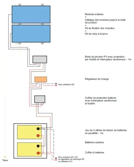 découvrez comment les liaisons photovoltaïques transforment l'énergie solaire en électricité. explorez les avantages, les techniques utilisées et les innovations dans le domaine de l'énergie renouvelable.
