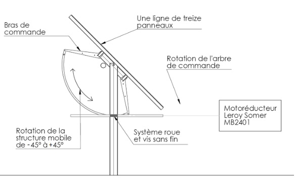 découvrez tout sur la liaison photovoltaïque : technologie innovante, avantages écologiques et économiques, ainsi que l'importance de l'interconnexion des systèmes solaires pour maximiser l'efficacité énergétique.