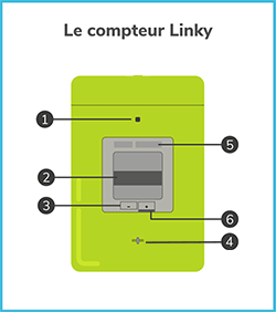 découvrez linky 1000va, le dispositif intelligent qui optimise votre consommation d'énergie tout en facilitant la gestion de votre électricité. avec une capacité de 1000va, il s'adapte parfaitement à vos besoins domestiques pour une maison plus éco-responsable.