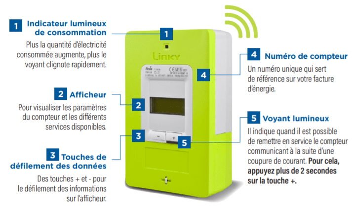 découvrez le phénomène du linky clignotant : un signal lumineux indicatif sur votre compteur électrique. informez-vous sur son rôle, son fonctionnement et comment il peut vous aider à mieux gérer votre consommation d'énergie.