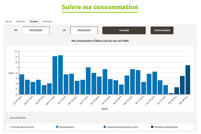 découvrez tout ce qu'il faut savoir sur la consommation d'énergie avec linky. apprenez à optimiser votre usage, à suivre vos relevés en temps réel et à économiser sur vos factures. maîtrisez votre consommation d'électricité grâce aux outils et conseils pratiques fournis par linky.