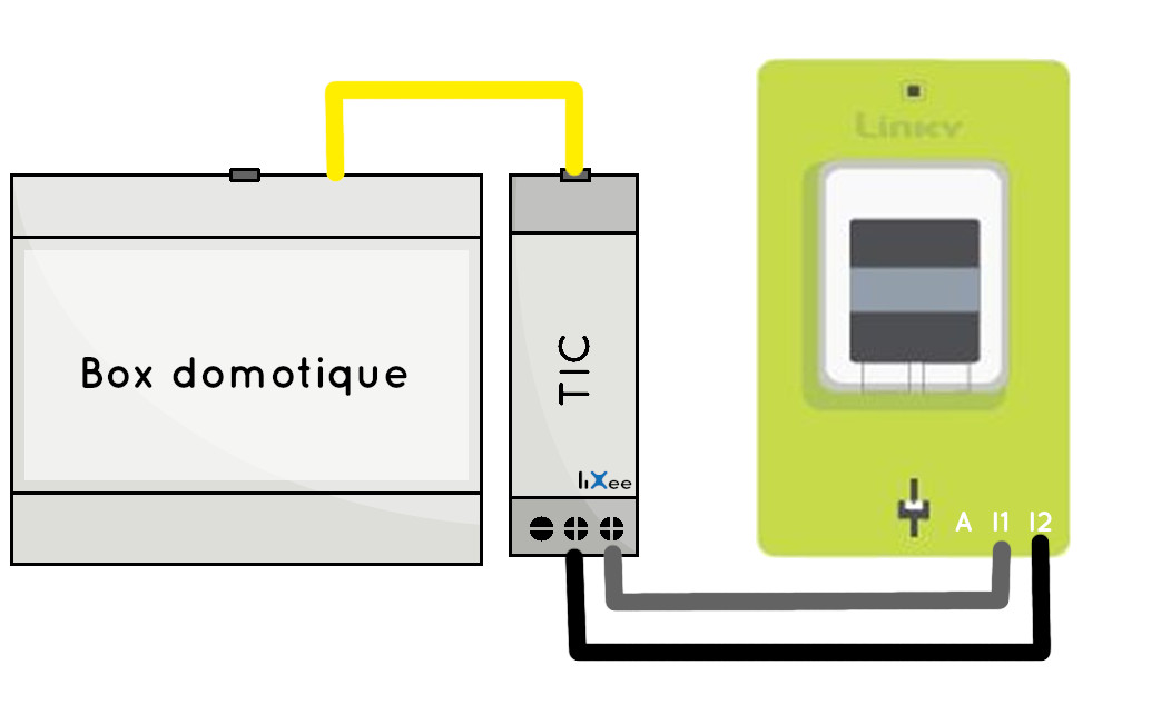 découvrez comment le linky et la freebox interagissent pour vous offrir une connexion internet optimisée. informez-vous sur les avantages, les services et les astuces pour tirer le meilleur parti de votre abonnement free tout en restant connecté.