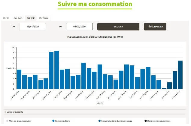 découvrez comment résoudre le problème d'un linky inactif et assurez un suivi optimal de votre consommation d'énergie. nos conseils pratiques vous aideront à réactiver votre compteur et à profiter pleinement de ses fonctionnalités.