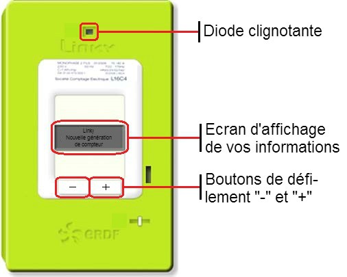 découvrez tout sur la puissance linky : comment fonctionne ce compteur intelligent, ses avantages en matière de gestion de la consommation d'énergie et les options pour ajuster votre puissance souscrite. optimisez votre facture d'électricité avec linky.