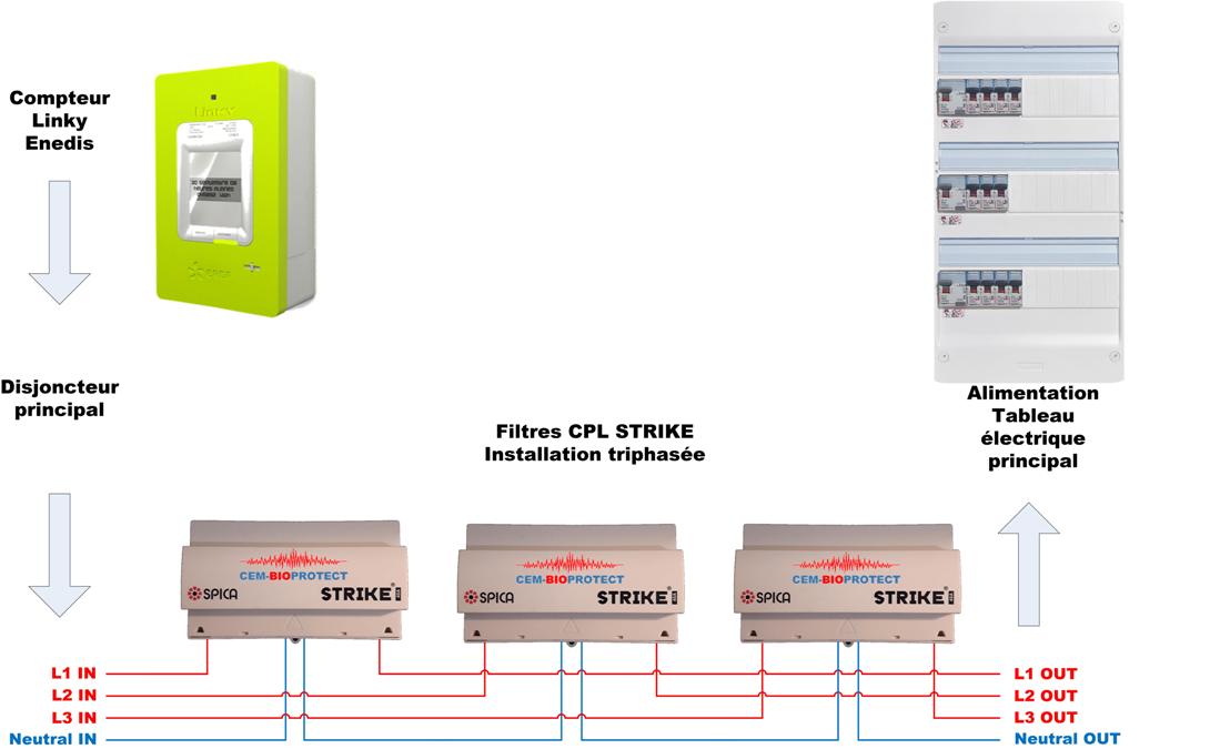découvrez tout sur la puissance linky triphasé : fonctionnement, avantages et conseils pour optimiser votre consommation d'énergie avec ce compteur intelligent.