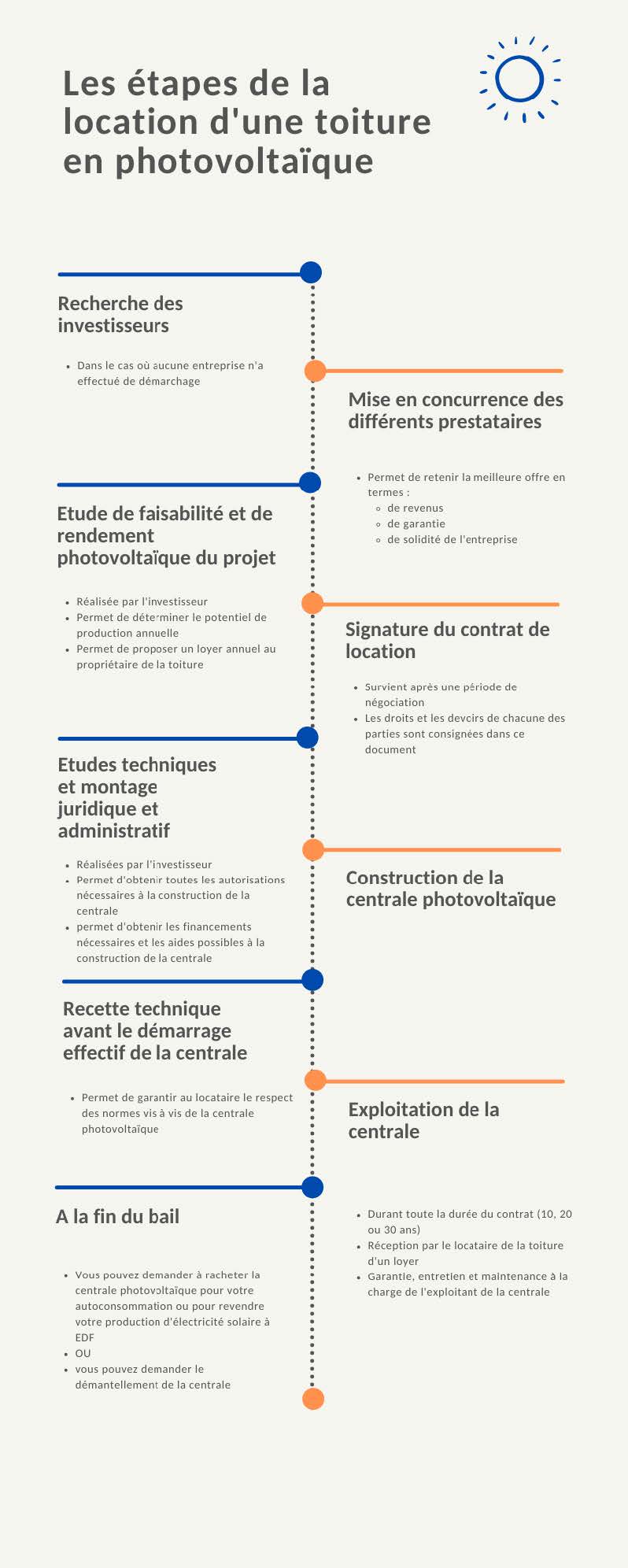 découvrez notre service de location de toiture photovoltaïque, idéal pour produire votre propre électricité renouvelable sans les coûts d'installation. optez pour une solution écologique et économique qui vous permet de réduire vos factures d'énergie tout en contribuant à la transition énergétique.