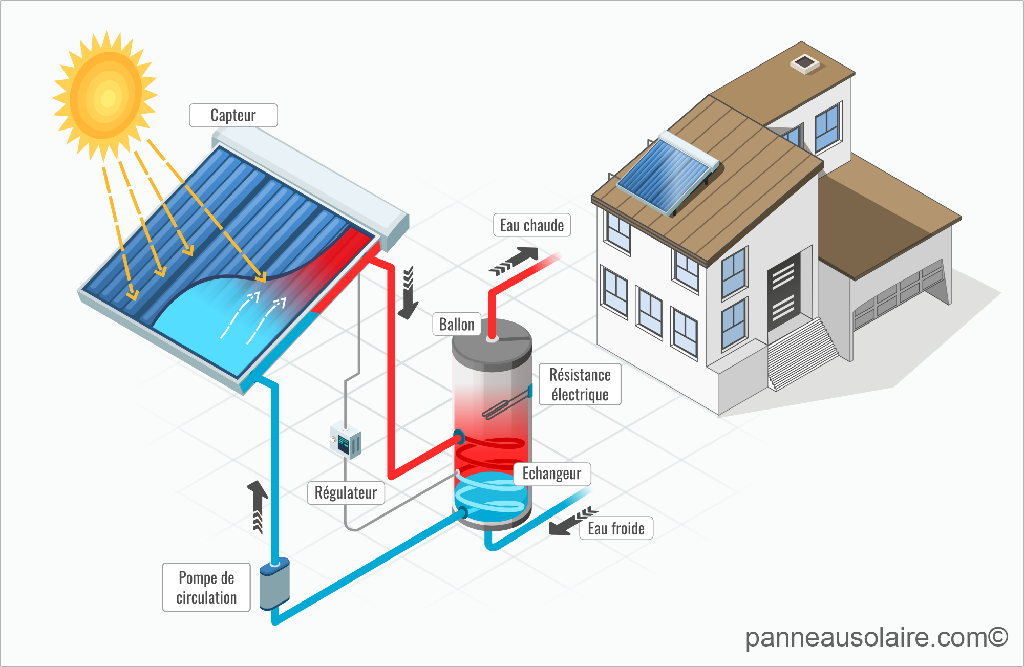 découvrez notre calepinage photovoltaïque gratuit : un outil pratique et facile à utiliser pour optimiser l'agencement de vos panneaux solaires. obtenez un plan personnalisé pour maximiser la production d'énergie de votre installation.