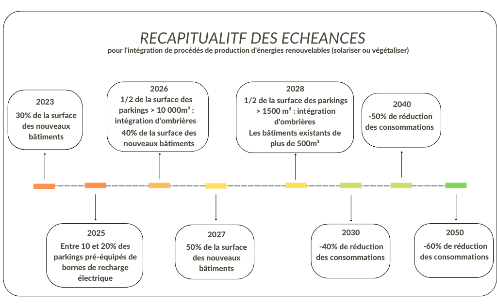 découvrez les dernières lois concernant les panneaux photovoltaïques en france. informez-vous sur les réglementations, les subventions disponibles et les obligations liées à l'installation de systèmes solaires pour maximiser votre investissement et contribuer à la transition énergétique.