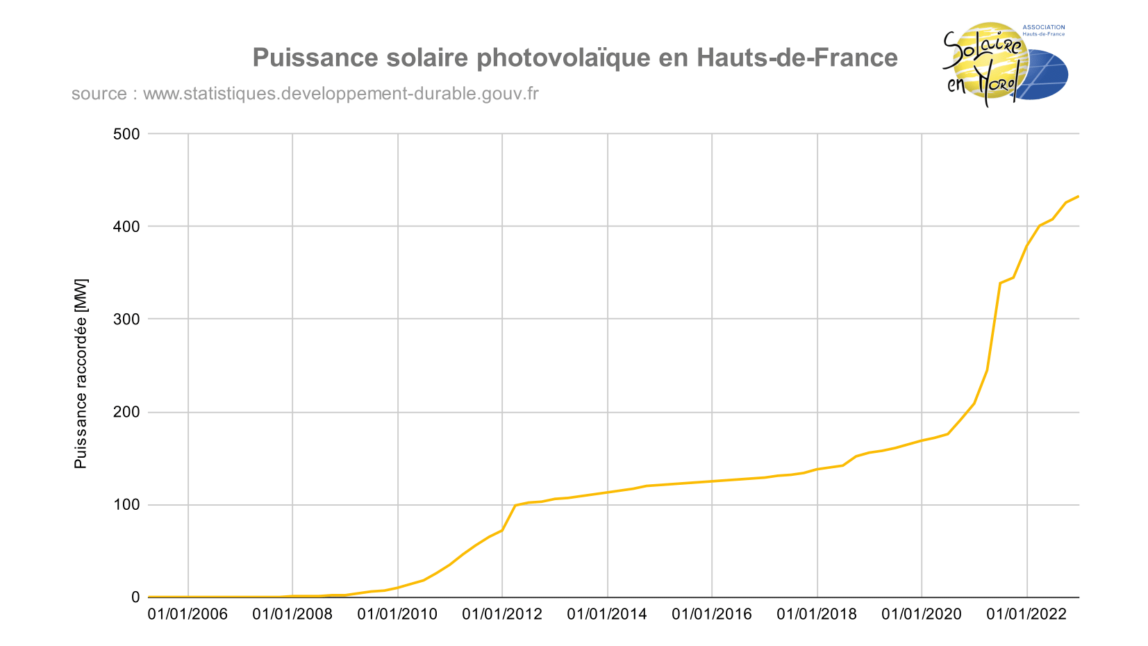 découvrez tout ce qu'il faut savoir sur le photovoltaïque en france, ses avantages, ses technologies, et comment contribuer à la transition énergétique tout en réduisant votre facture d'électricité.