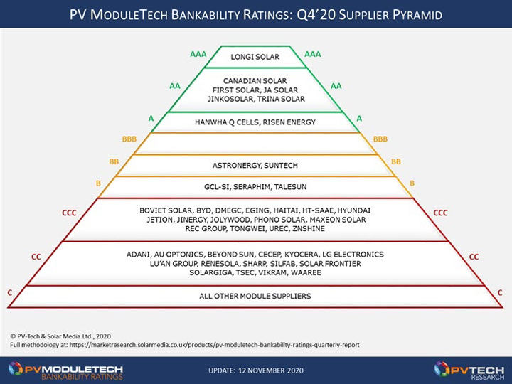 découvrez notre sélection de marques de panneaux photovoltaïques de haute qualité. profitez d'énergie solaire durable et réduisez vos factures d'électricité grâce à des solutions fiables et performantes adaptées à vos besoins.