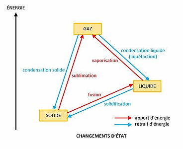 découvrez les matériaux à changement de phase, leur fonctionnement et leurs applications innovantes dans le stockage d'énergie et l'isolation thermique. apprenez comment ces matériaux révolutionnaires contribuent à l'efficacité énergétique et au développement durable.