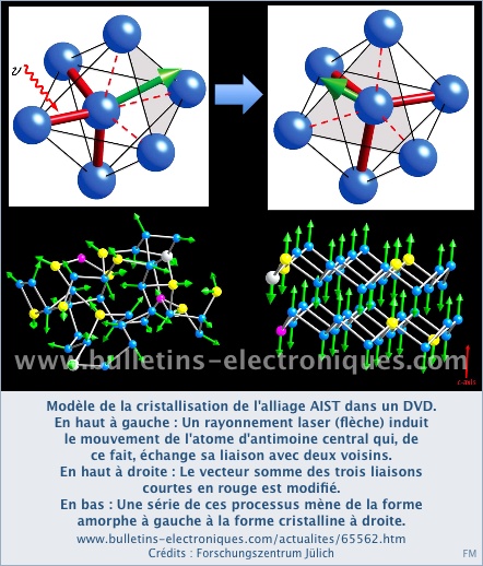 découvrez les matériaux à changement de phase, des solutions innovantes qui permettent de réguler la température dans divers domaines, tels que la construction, l'électronique et l'emballage. optimisez votre efficacité énergétique et améliorez le confort thermique grâce à ces matériaux polyvalents.