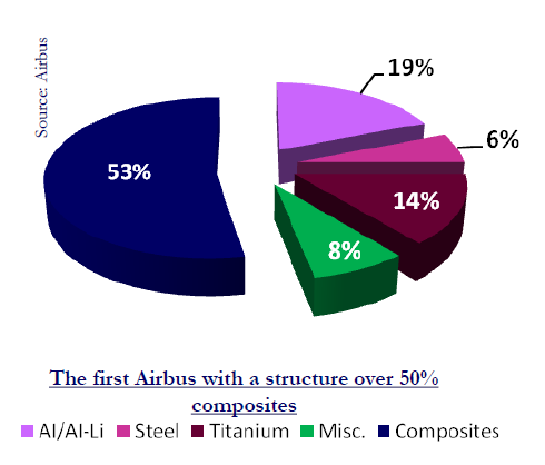 découvrez l'univers des matériaux aéronautiques, essentiels pour l'aviation moderne. explorez les innovations, les propriétés uniques et les applications de ces matériaux de pointe qui garantissent sécurité, performance et légèreté dans l'industrie aérienne.