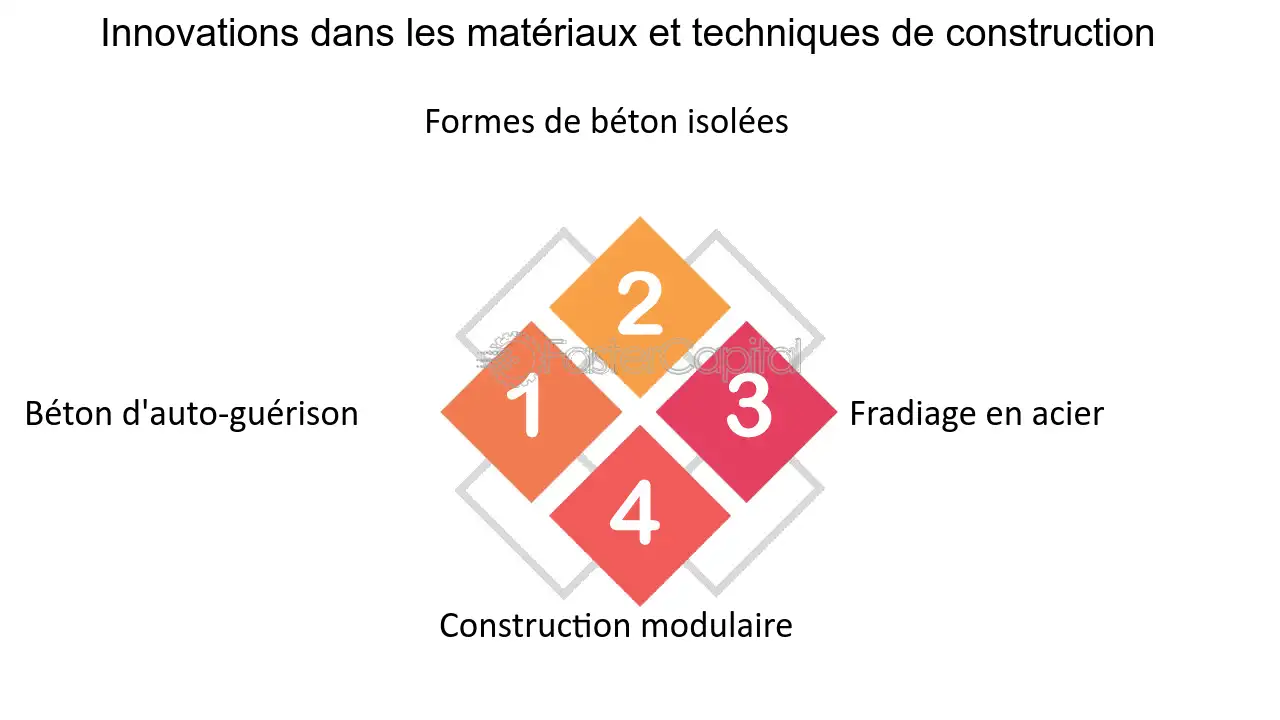 découvrez les différences entre les matériaux classiques et innovants. ce guide explore les avantages et inconvénients de chaque catégorie, ainsi que leur impact sur le design et la durabilité. informez-vous sur les tendances actuelles et l'avenir des matériaux dans divers secteurs.