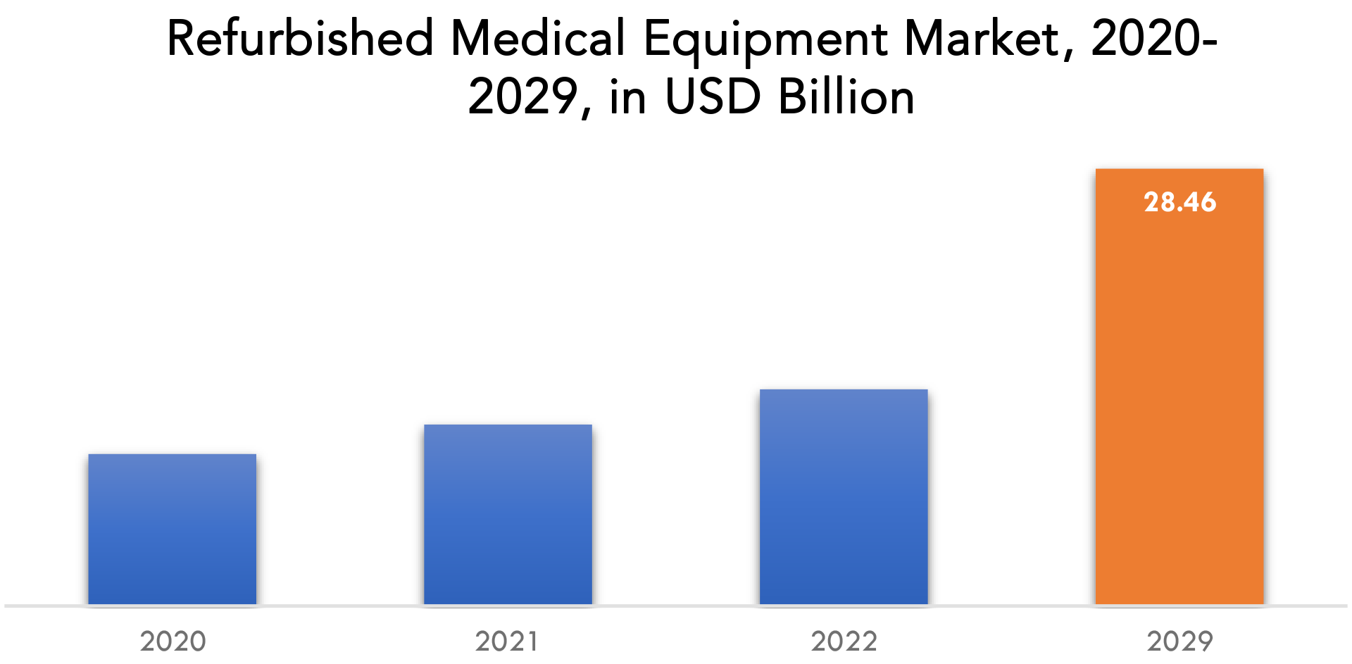 découvrez les tendances émergentes dans le domaine des matériaux médicaux. explorez les innovations et technologies qui transforment le secteur de la santé, améliorent les traitements et répondent aux besoins des professionnels et des patients.