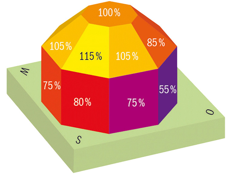 découvrez notre guide complet sur le meilleur rendement des panneaux solaires. apprenez à optimiser votre installation pour maximiser l'énergie solaire et réduire vos factures d'électricité.