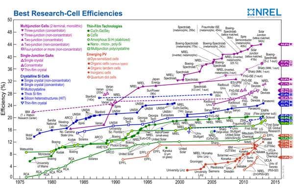 découvrez notre guide sur la meilleure marque de panneaux photovoltaïques. comparez les performances, la durabilité et les avis des utilisateurs pour choisir la solution idéale pour vos besoins énergétiques.