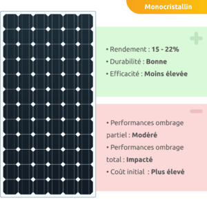 découvrez notre sélection des meilleurs panneaux solaires disponibles sur le marché. optimisez votre production d'énergie renouvelable avec des modèles performants, durables et adaptés à vos besoins. faites un choix éclairé pour votre transition vers une énergie plus verte.