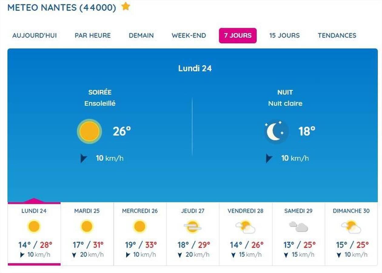 découvrez les prévisions météorologiques détaillées pour les 15 prochains jours. restez informé des conditions climatiques, des températures et des éventuels phénomènes météorologiques afin de planifier vos activités avec sérénité.