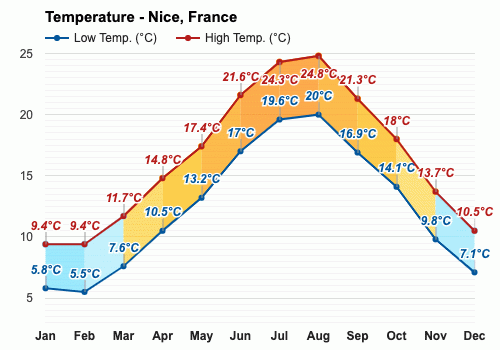 découvrez la météo à nice avec des prévisions précises et détaillées, incluant les températures, l'humidité et les conditions météorologiques actuelles pour planifier vos activités dans cette magnifique ville de la côte d'azur.