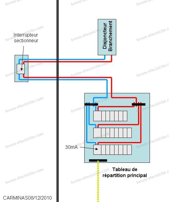 découvrez comment gérer une coupure électrique, les causes possibles et les solutions pour minimiser l'impact sur votre quotidien. restez informé et préparez-vous pour faire face à ces imprévus.