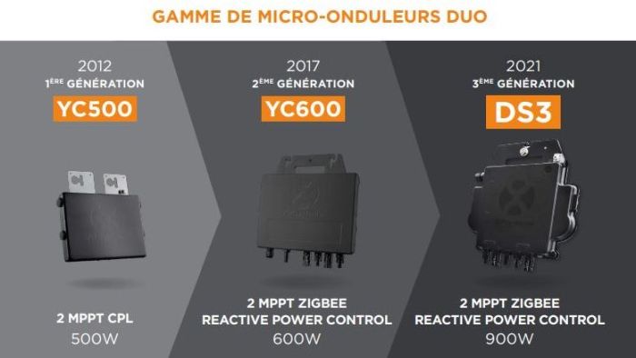 découvrez le micro onduleur ds3, une solution innovante pour optimiser le rendement de votre installation solaire. profitez d'une performance accrue, d'une installation simplifiée et d'une gestion intelligente de l'énergie pour maximiser vos économies.