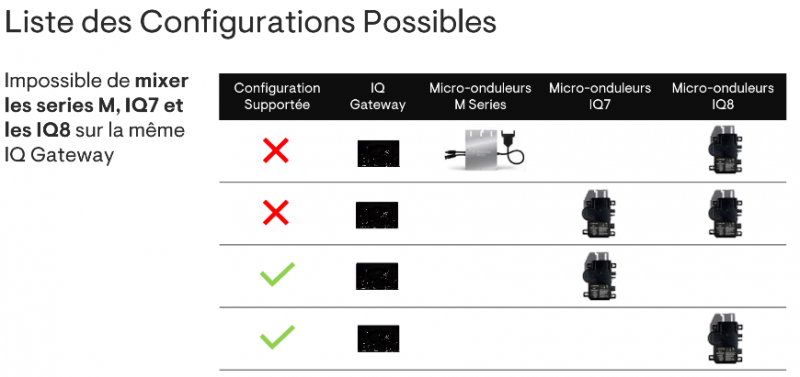 découvrez les micro onduleurs enphase, des solutions innovantes pour optimiser la production d'énergie solaire de votre installation. bénéficiez d'une performance accrue, d'une surveillance en temps réel et d'une durabilité inégalée pour profiter pleinement de votre autoconsommation électrique.