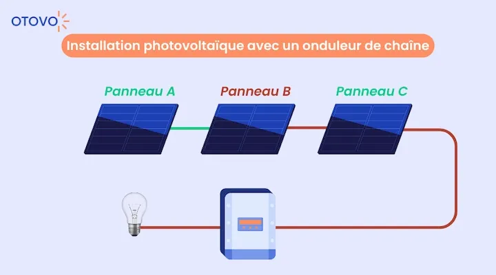 découvrez les micro-onduleurs enphase, une solution innovante pour optimiser la production d'énergie solaire. profitez d'une gestion intelligente de votre installation photovoltaïque avec des performances accrues et une surveillance en temps réel.