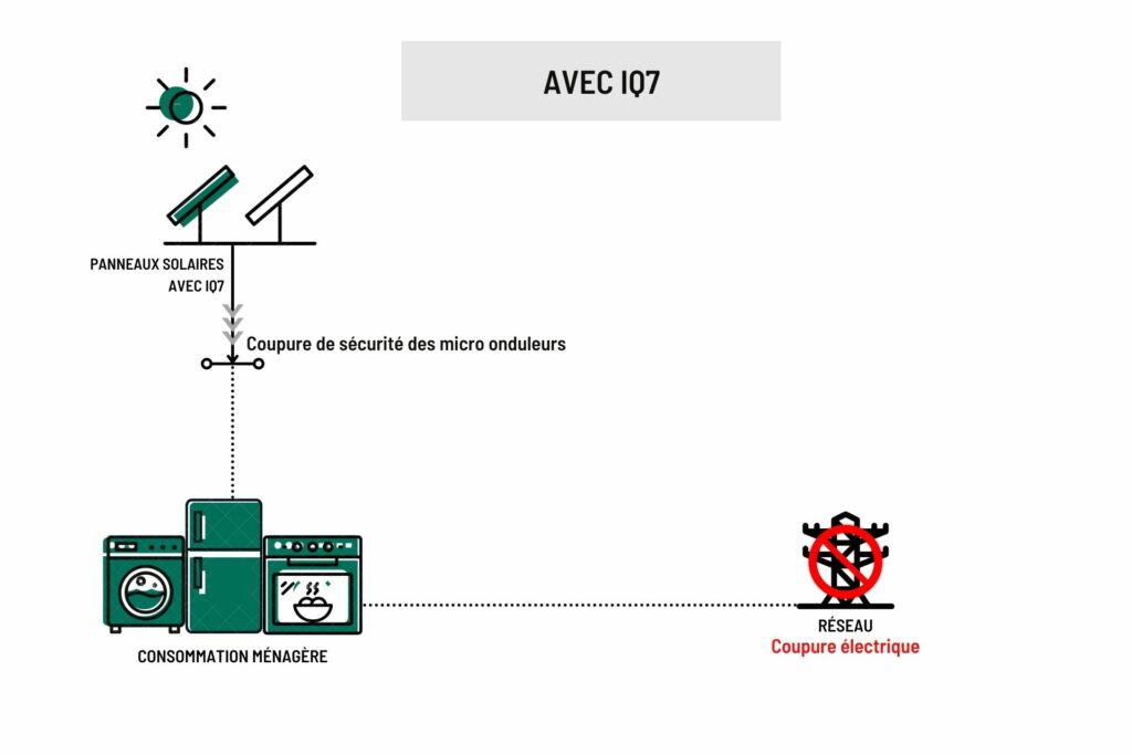 découvrez comment les micro-onduleurs et les batteries peuvent transformer votre système solaire en optimisant la production d'énergie et en garantissant une autonomie accrue. apprenez à choisir les meilleures options pour maximiser l'efficacité de votre installation tout en réduisant votre empreinte écologique.