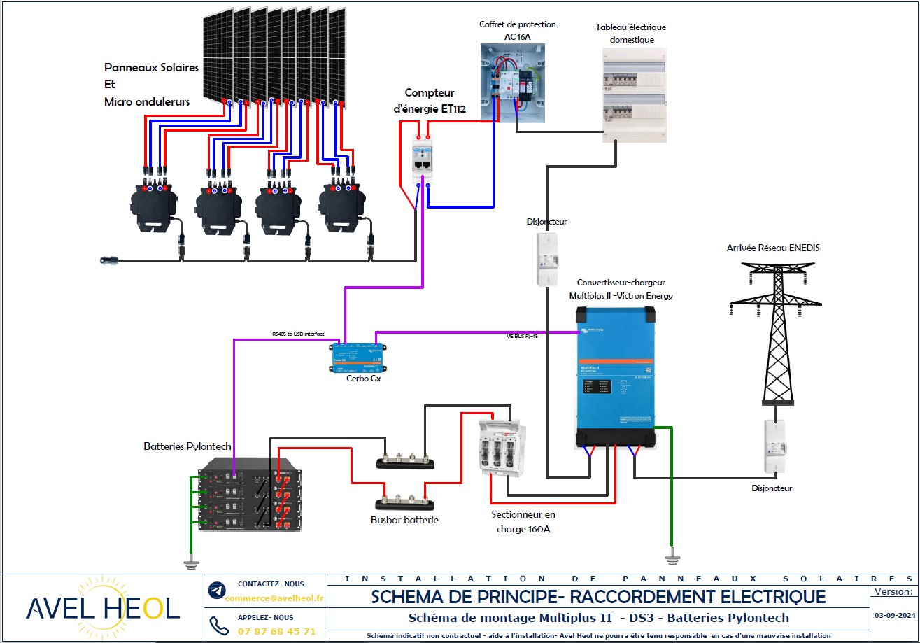 découvrez comment les micro-onduleurs et les batteries optimisent votre système solaire. profitez d'une production d'énergie efficace et d'une autonomie prolongée avec nos solutions innovantes pour un avenir durable.
