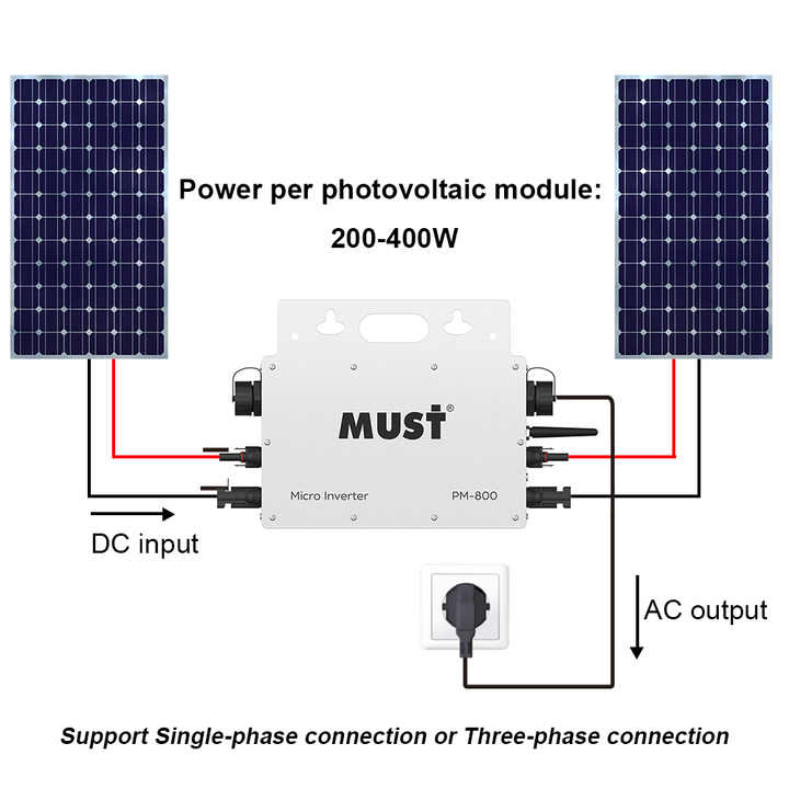 découvrez les avantages des micro-onduleurs hors réseau, une solution énergétique idéale pour optimiser votre installation solaire. profitez d'une efficacité accrue, d'une gestion simplifiée de votre énergie et d'une indépendance énergétique totale grâce à cette technologie innovante.