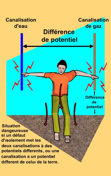 découvrez l'importance de la mise à la terre de votre charpente pour garantir la sécurité et la durabilité de votre structure. apprenez les meilleures pratiques et les techniques essentielles pour une installation efficace et conforme aux normes.