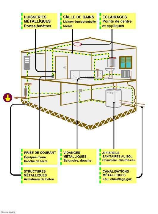 découvrez l'importance de la mise à la terre des charpentes pour garantir la sécurité et la durabilité de vos structures. apprenez les techniques essentielles et les normes à respecter pour un travail impeccable.
