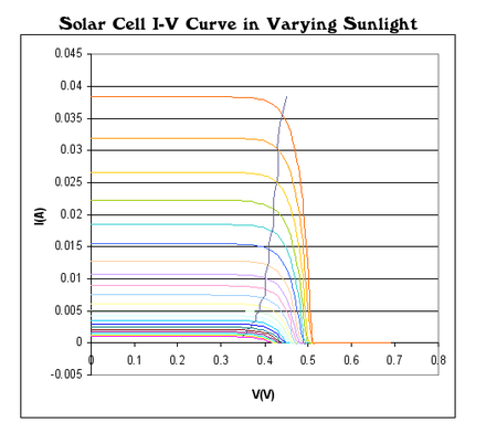 découvrez les avantages de la technologie mpp solaire pour optimiser la production d'énergie renouvelable. apprenez à maximiser l'efficacité de vos panneaux solaires grâce à des solutions innovantes adaptées à vos besoins.